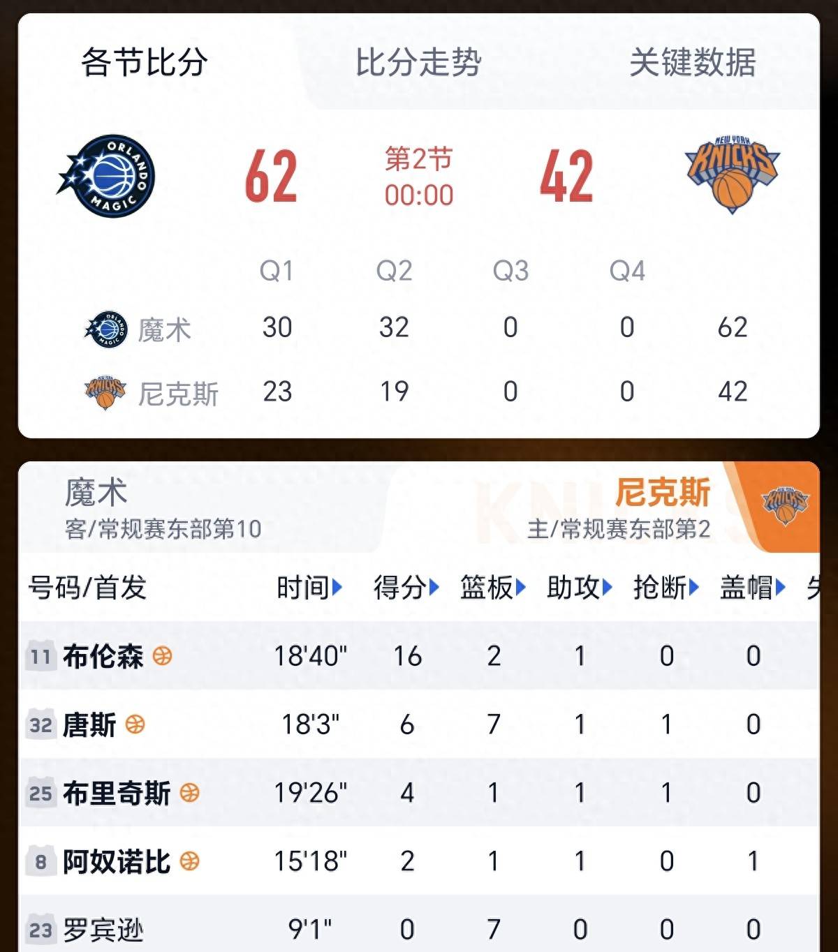 关于NBA季后赛赛程吃紧，底特律活塞加时末段主帅复盘，震撼外界，赛程密集仍需轮换的信息